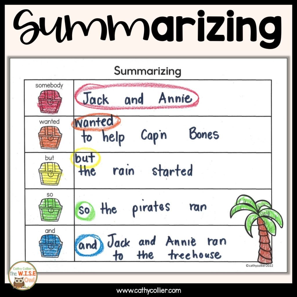 Pirates help with Comprehension & More! Pirates Past Noon is Powerful 7 Pirates help with Comprehension & More! Ahoy, Mates! Cathy Collier