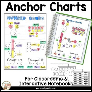 Number Bonds to 10 Kindergarten Part Part Whole Templates and Lesson 2 Number Bonds to 10 Kindergarten Part Part Whole Templates and Lesson - Image 2
